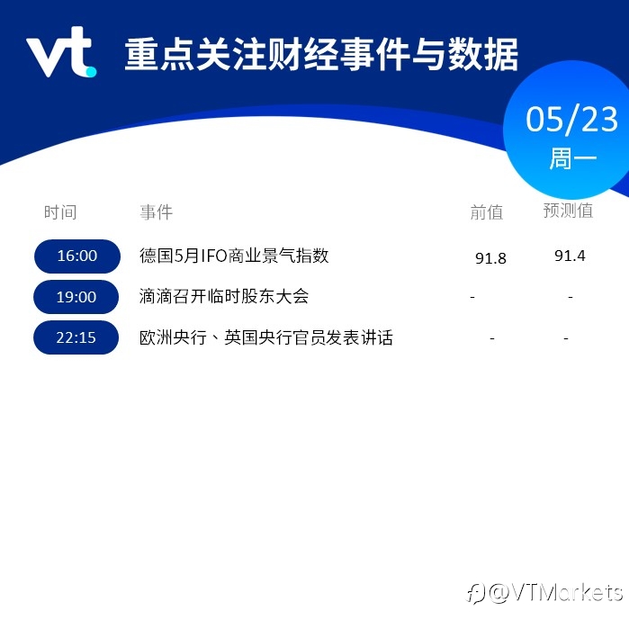 5月23日财经重点数据和事件