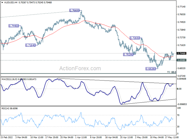 AUD/USD Daily Report