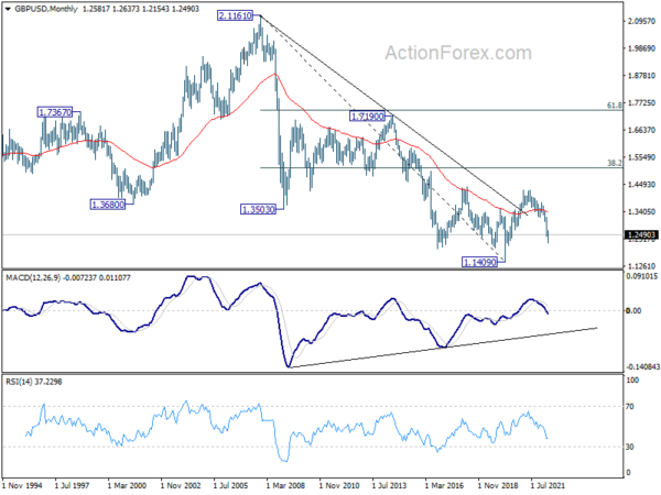 GBP/USD Weekly Outlook