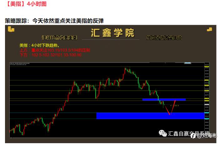 每日操盘!