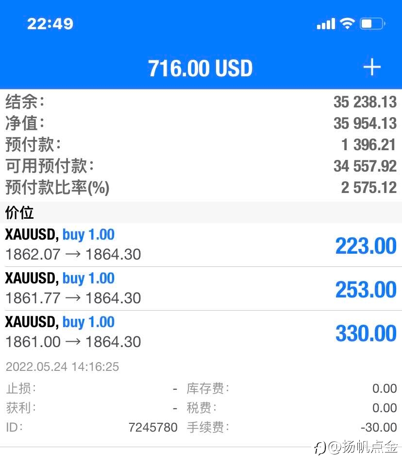 现货黄金单