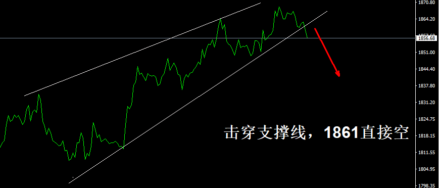 5.25:午后黄金原油走势分析及操作策略