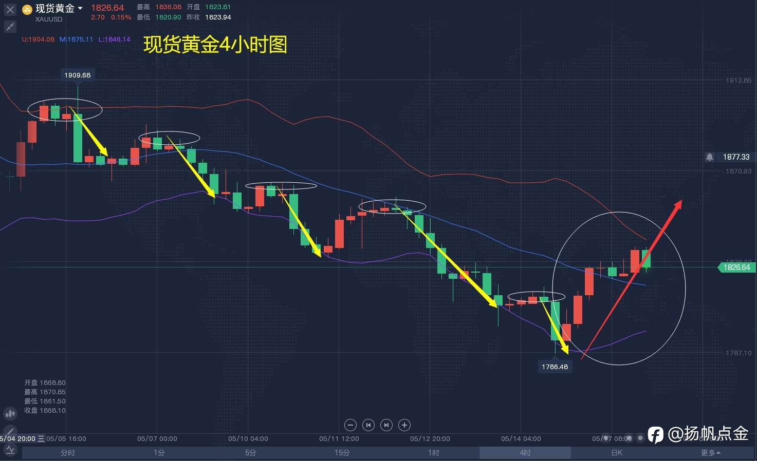现货黄金单