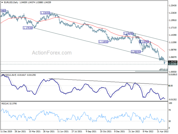 Euro Recovers in Overall Consolidative Markets