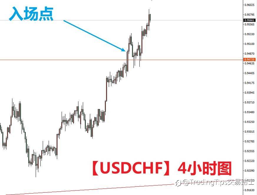 我靠这个最简单的技术点,获利N多次,今天分享给你…