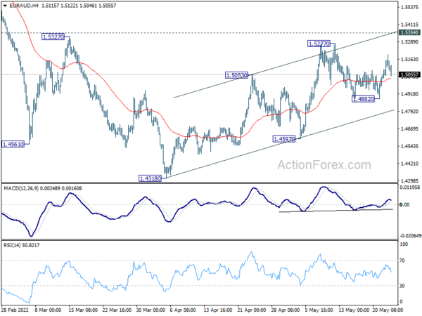 NZD Surges on Hawkish RBNZ Hike, Euro Losing Momentum