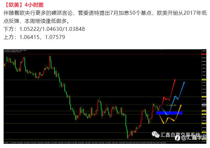 《每日操盘》非美金银能否继续反弹