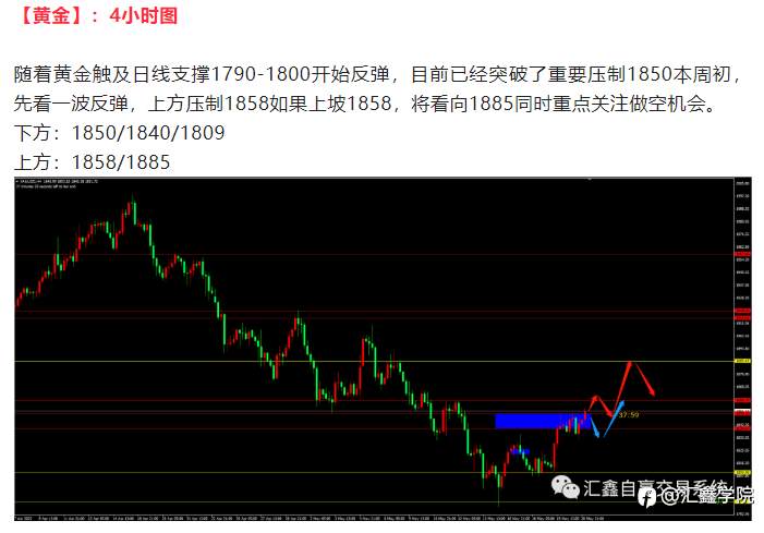 《每日操盘》非美金银能否继续反弹