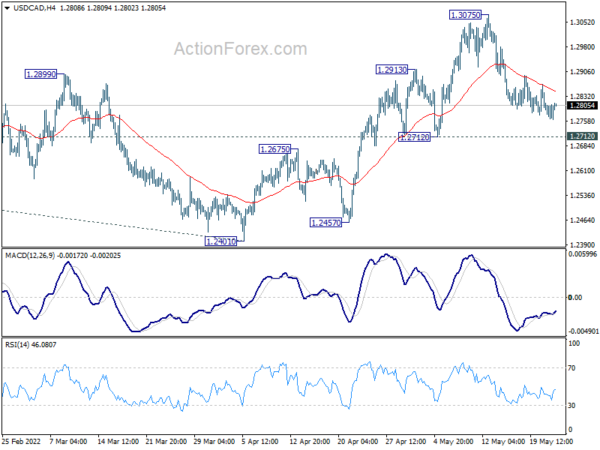 Dollar and Yen Recovering Slightly in Indecisive Markets