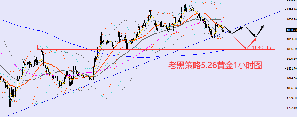 老黑策略:5.26外汇、黄金、原油分析策略