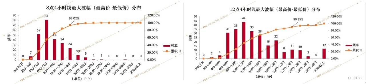 EBC研究院 | 黄金4小时波动奥秘（二）