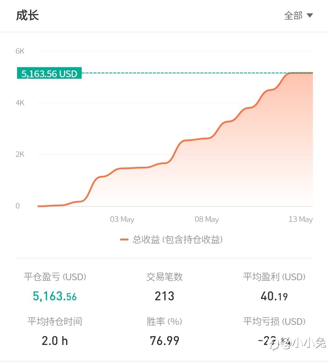 feed image