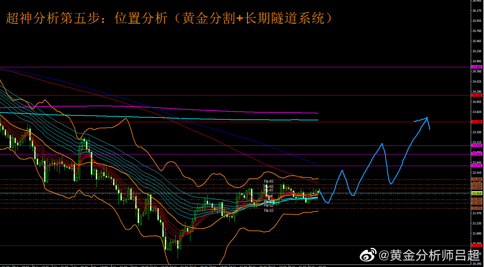 (黄金分析师吕超)5月27日(周五)国际白银市场综合研判