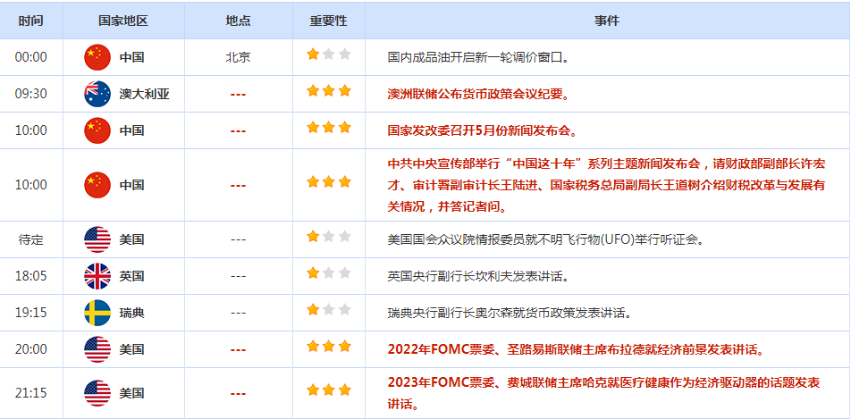CWG资讯：美元回落整理，黄金宽幅震荡