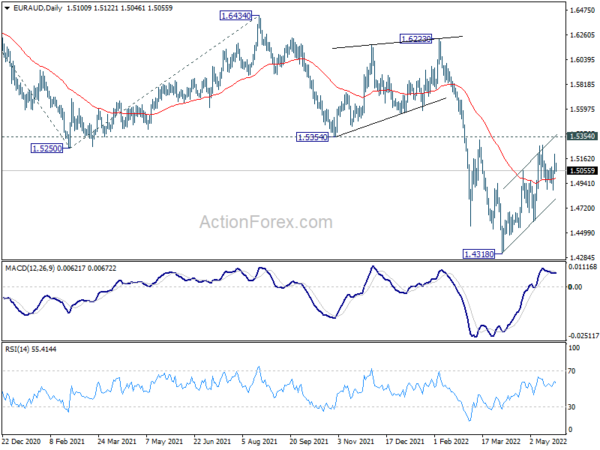 NZD Surges on Hawkish RBNZ Hike, Euro Losing Momentum