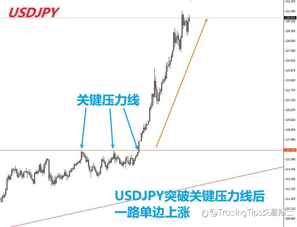 我靠这个最简单的技术点，获利N多次，今天分享给你…