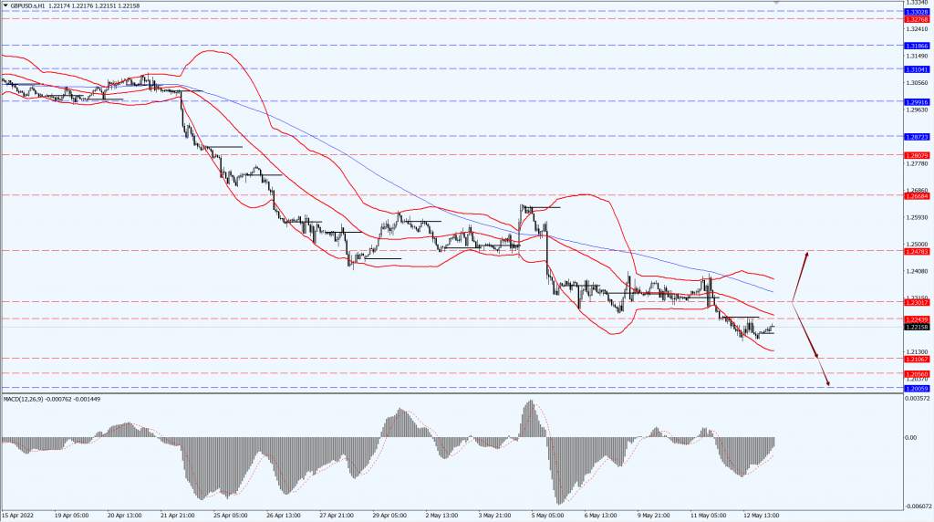 德璞汇评 | 现货黄金失守1830，原油触底反弹小幅走高