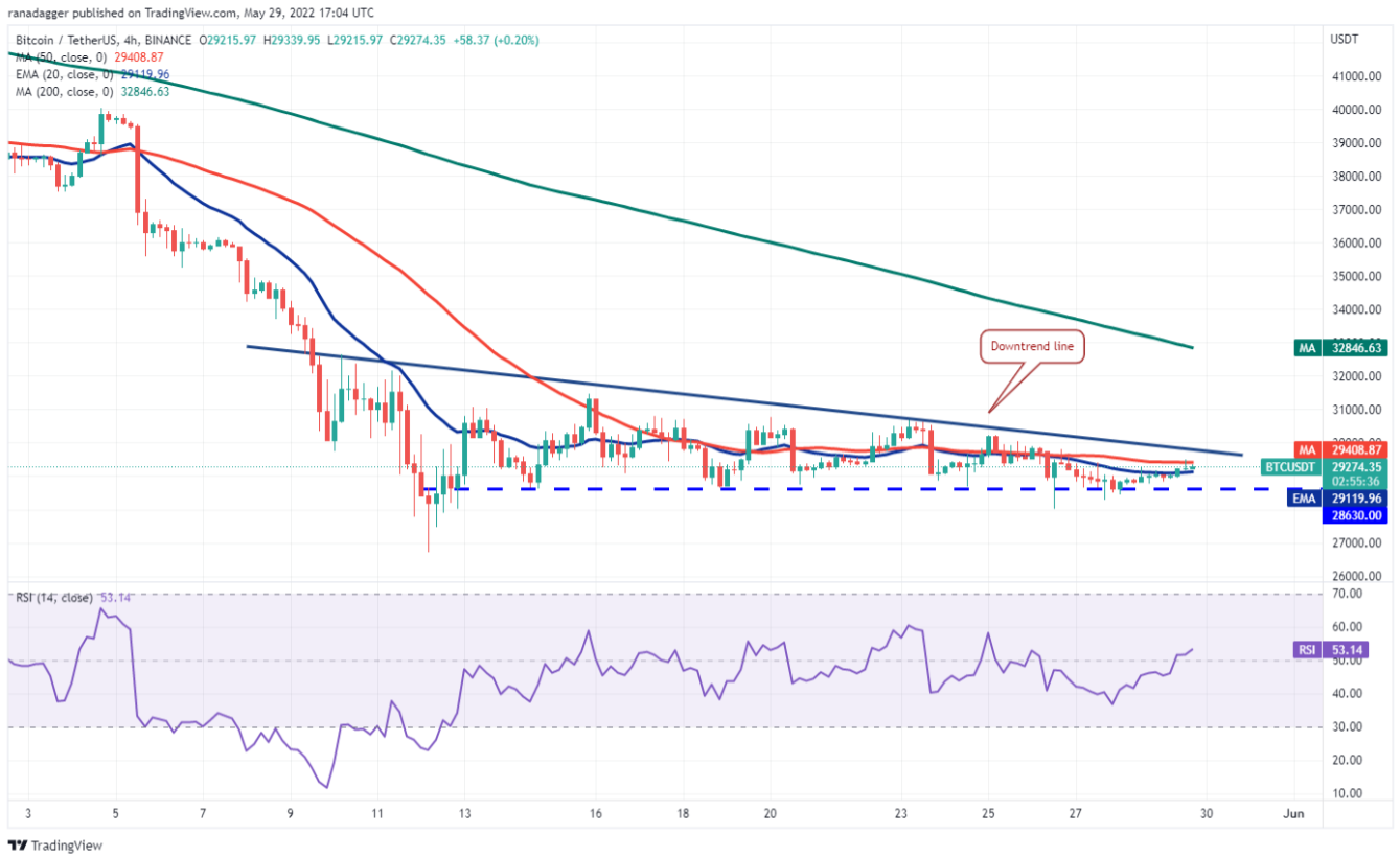TOP 5 đồng coin đáng chú ý nhất trong tuần này: BTC, ETH, XTZ, KCS, AAVE