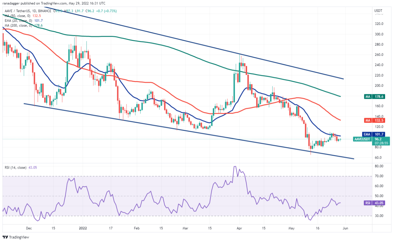 TOP 5 đồng coin đáng chú ý nhất trong tuần này: BTC, ETH, XTZ, KCS, AAVE