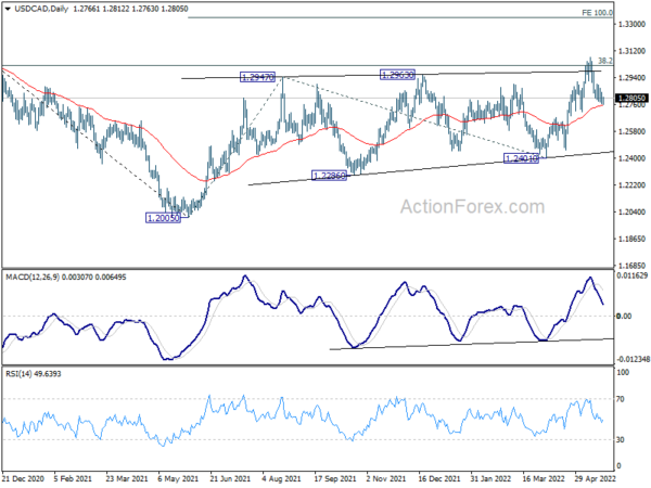 Dollar and Yen Recovering Slightly in Indecisive Markets
