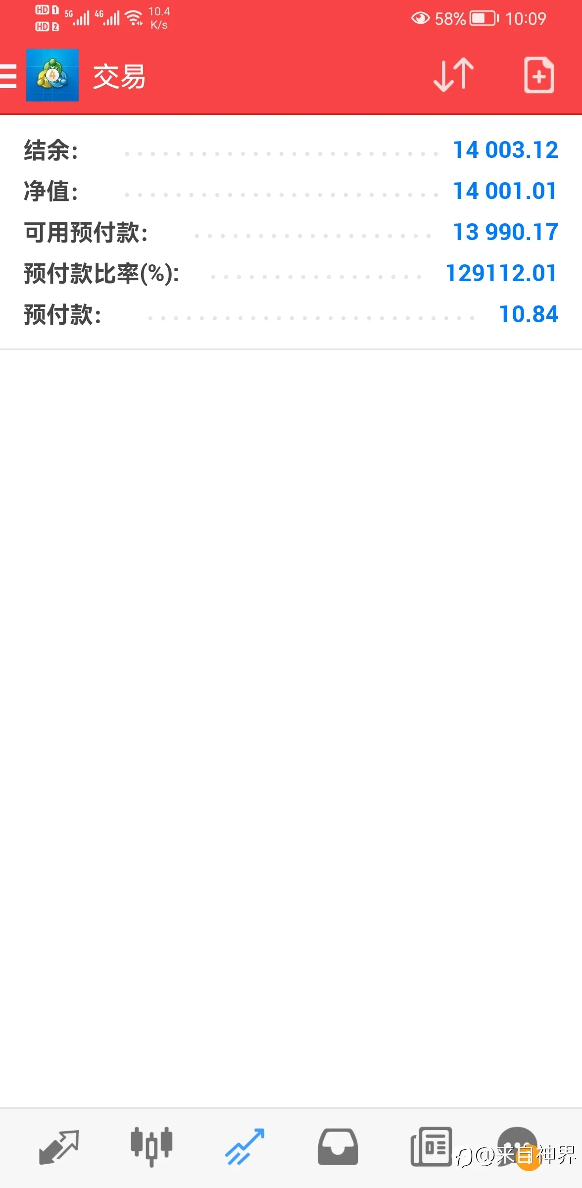 feed image