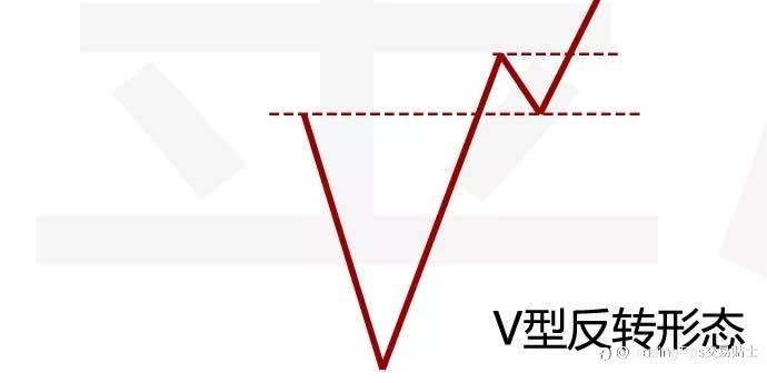 我靠这个最简单的技术点,获利N多次,今天分享给你…