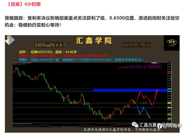 每日操盘!