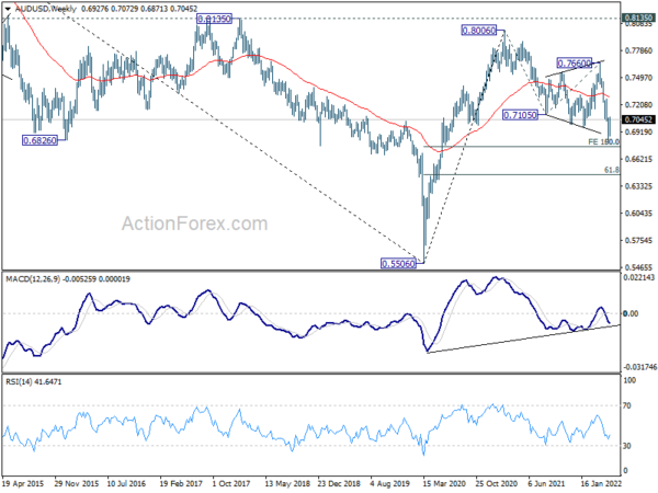 AUD/USD Weekly Outlook