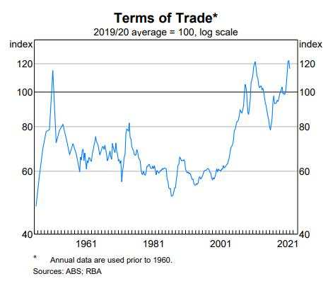 Australian Dollar Outlook: It’s All About the Big Dollar