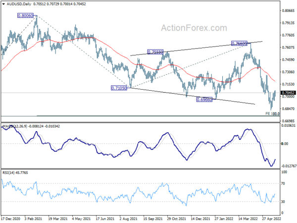 AUD/USD Weekly Outlook