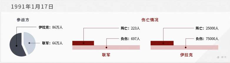 EBC研究院|历史上的「战火黄金」黄金驱动因素系列——避险需求