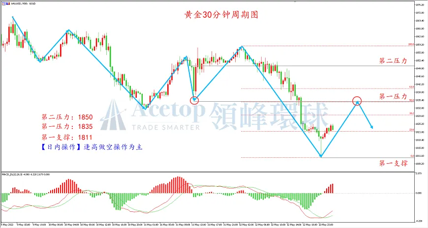 环球金银评论:鲍威尔再放狠话 金银再度暴跌