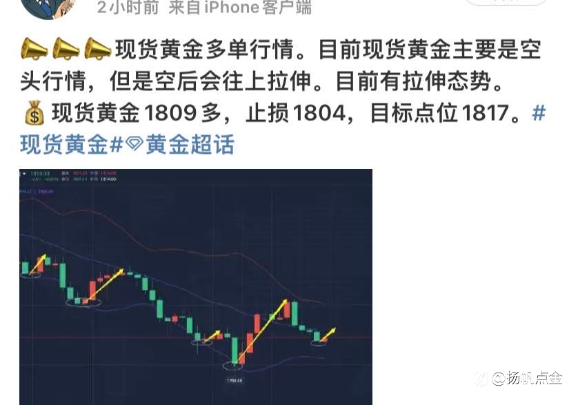 现货黄金
