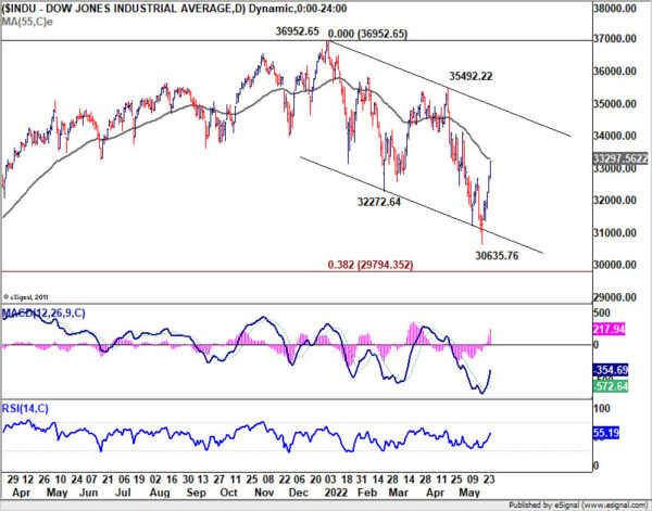 Dollar Extended Correction as Stocks Rebound Finally Started