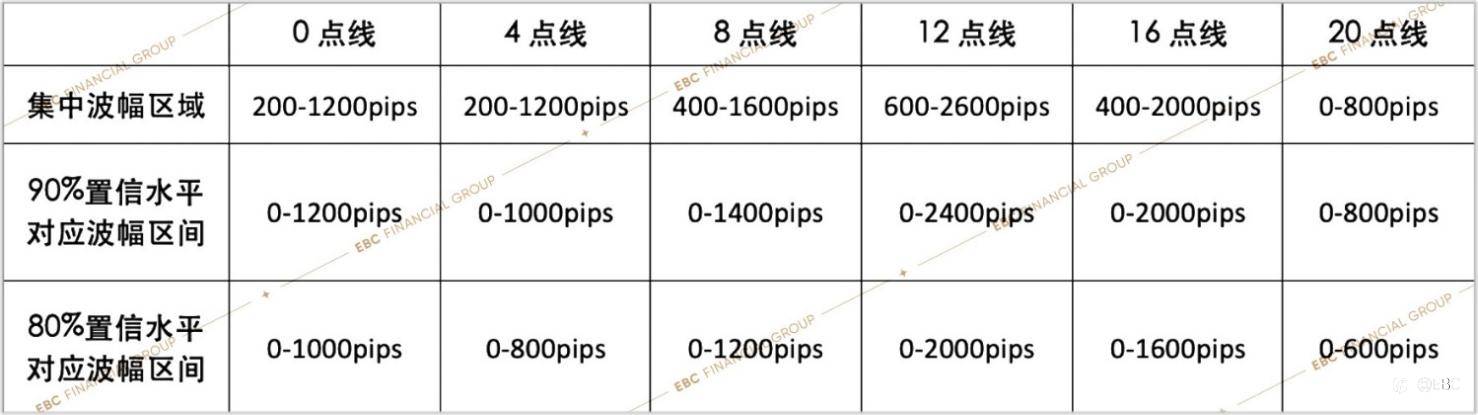 EBC研究院 | 黄金4小时波动奥秘（二）