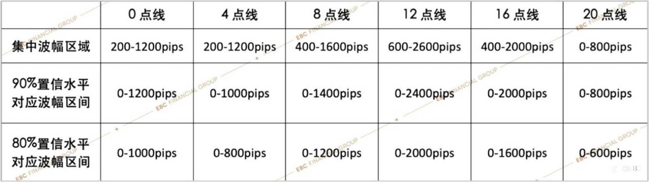 EBC研究院 | 黄金4小时波动奥秘（二）