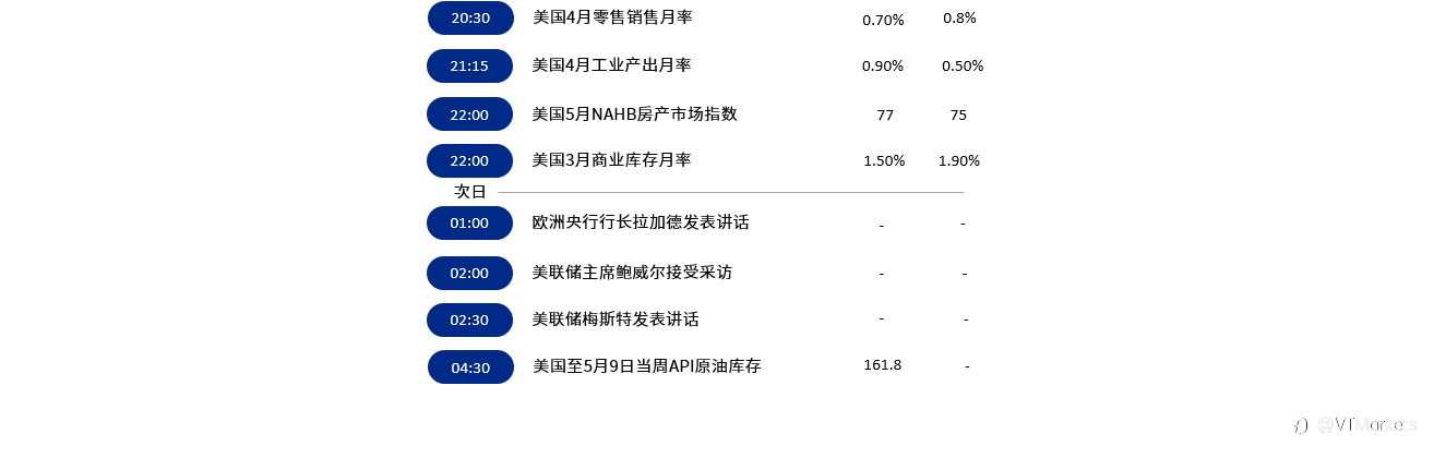 5月17日财经重点数据和事件