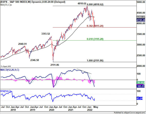 Dollar Extended Correction as Stocks Rebound Finally Started