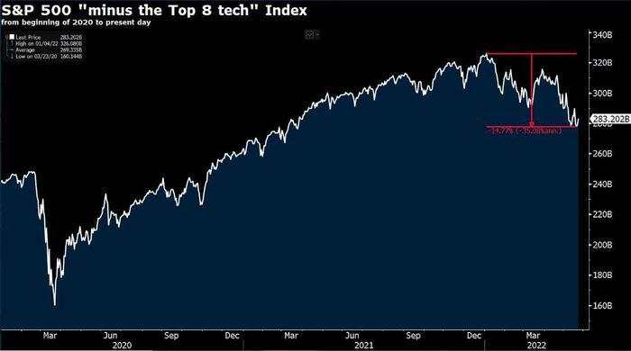 Here’s the signal for investors from the deep pessimism of Bill Ackman and George Soros