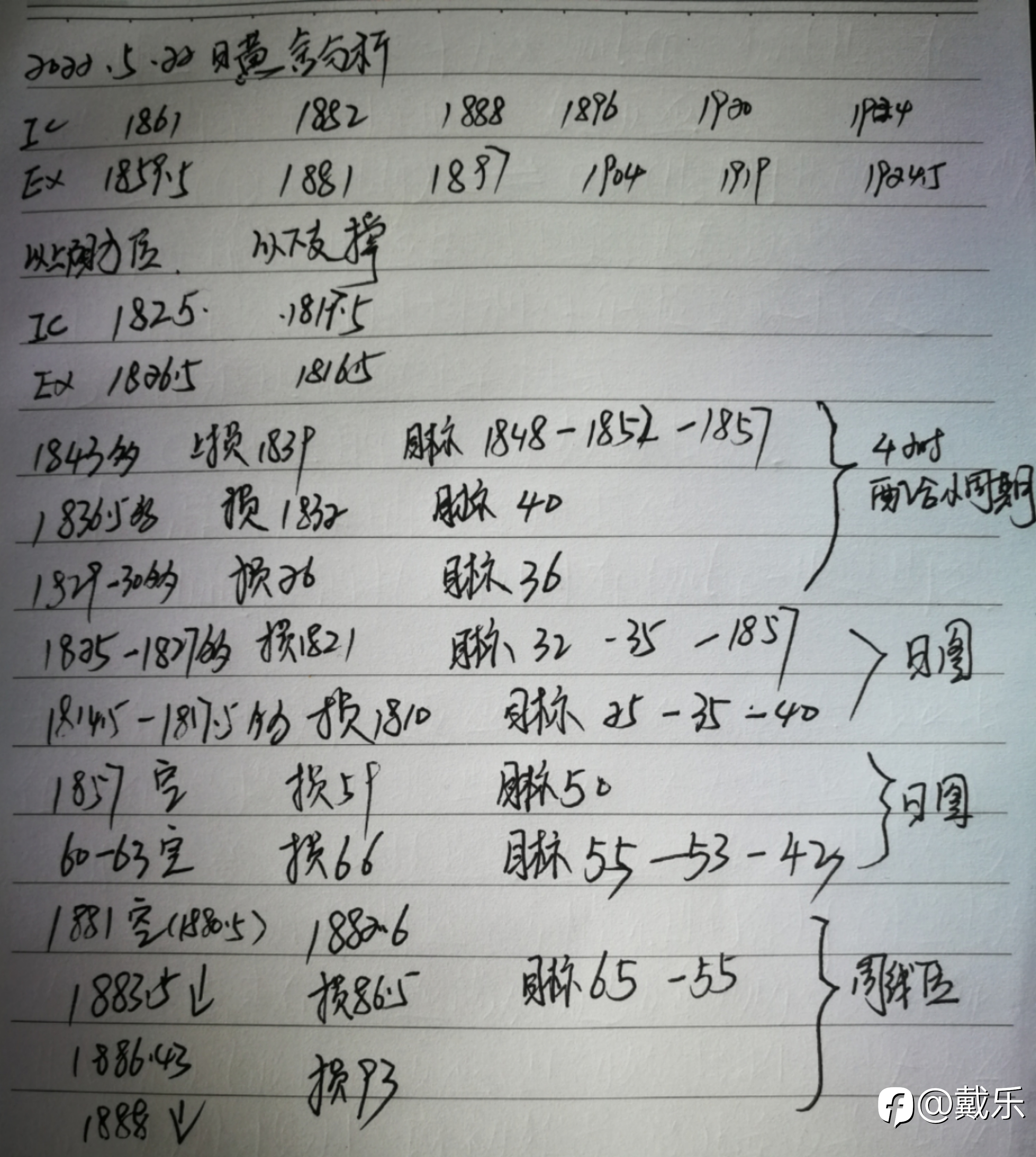 黄金交易计划,按图索骥,强化执行