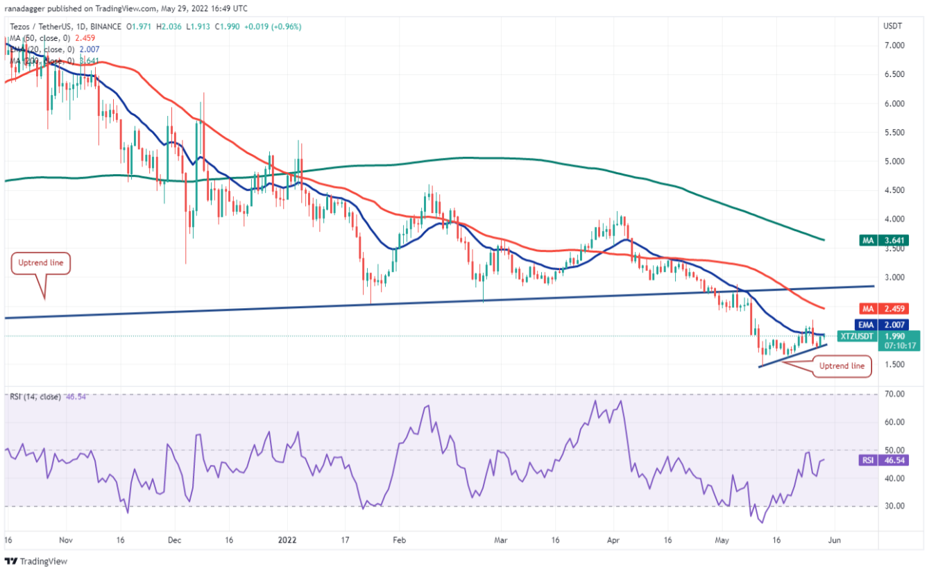 TOP 5 đồng coin đáng chú ý nhất trong tuần này: BTC, ETH, XTZ, KCS, AAVE