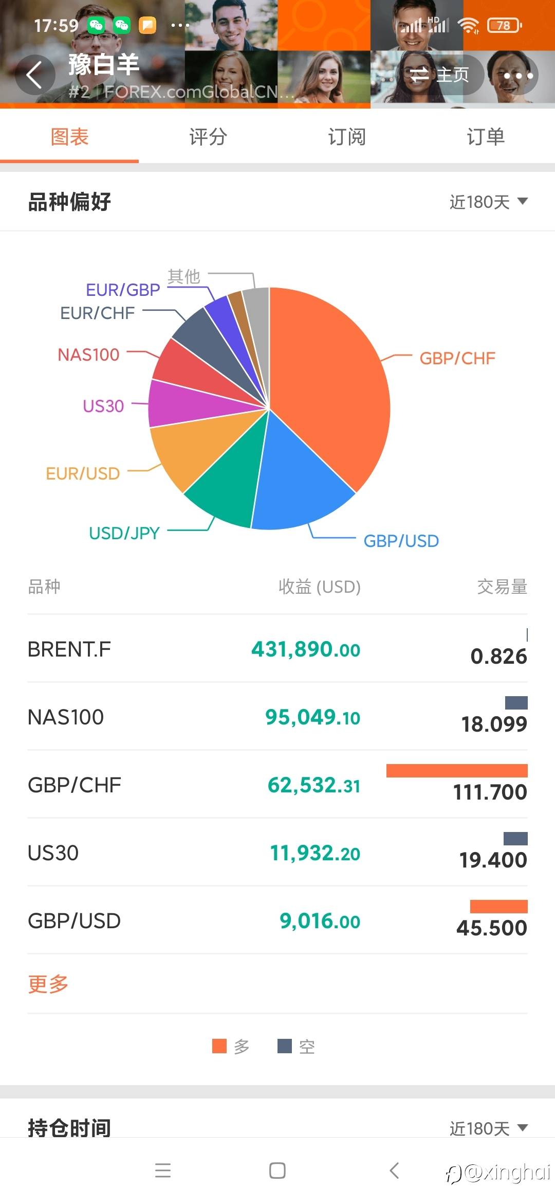谈谈让人眼前一亮的交易选手