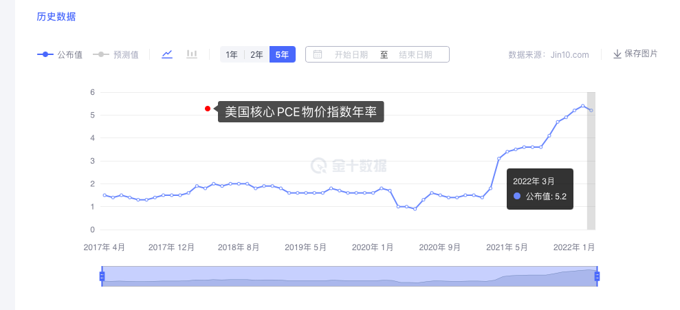 美联储货币会议纪要, 预期金价将出现一波下行