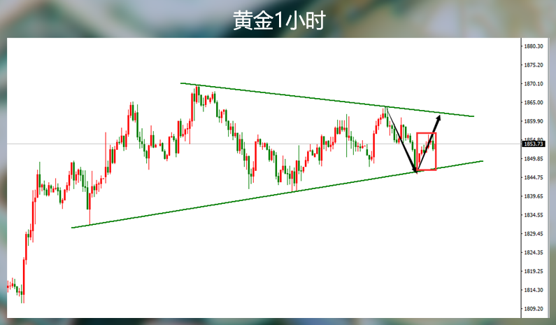 是不是看着黄金现在的价格觉得很尴尬?