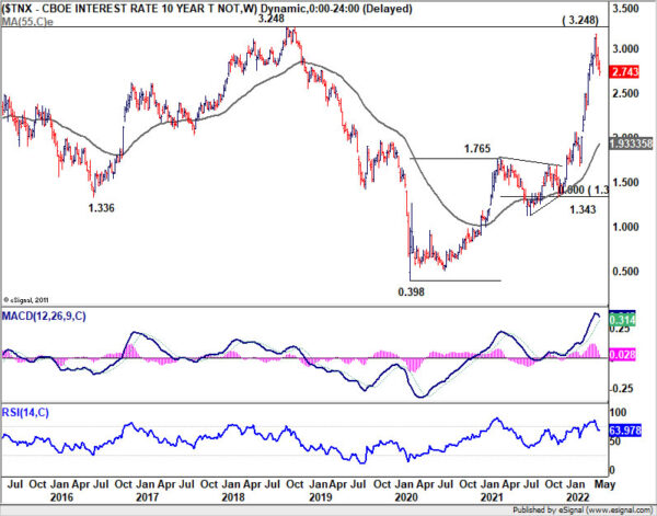 Dollar Extended Correction as Stocks Rebound Finally Started