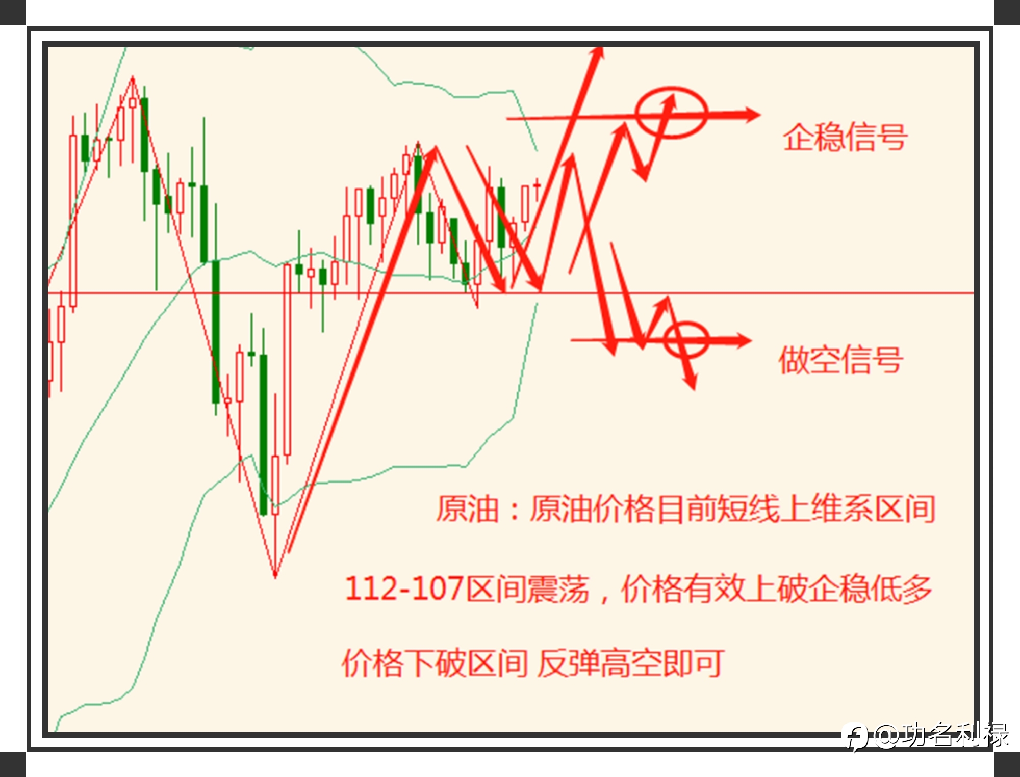 原油走一单看看结果如何?