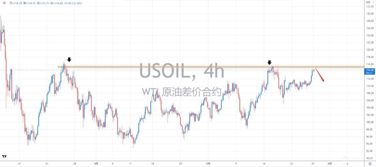 e锤：OPEC+拒绝大幅增产，油价大涨逾3%