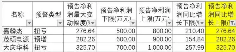【Ex深度好文】：企业财报分析的5个误区