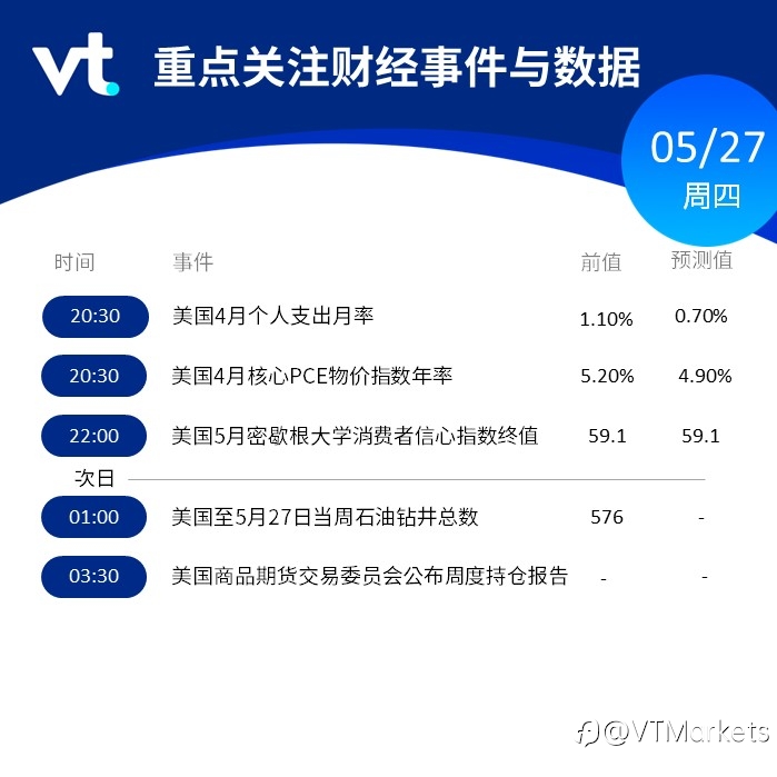 5月27日财经重点数据和事件