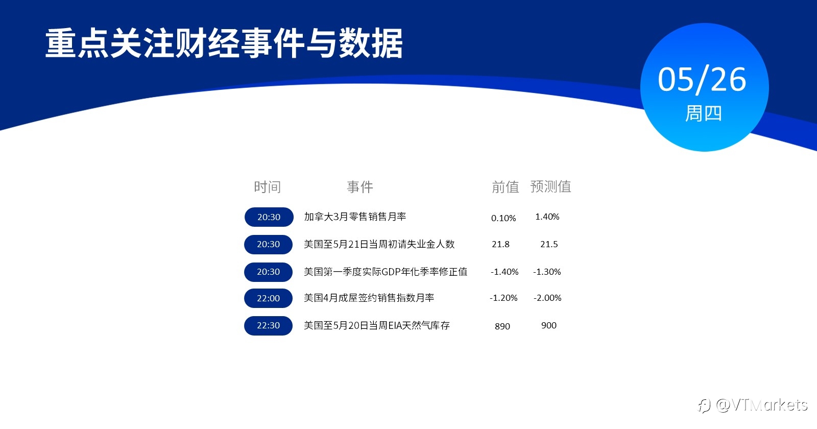 5月26日财经重点数据和事件